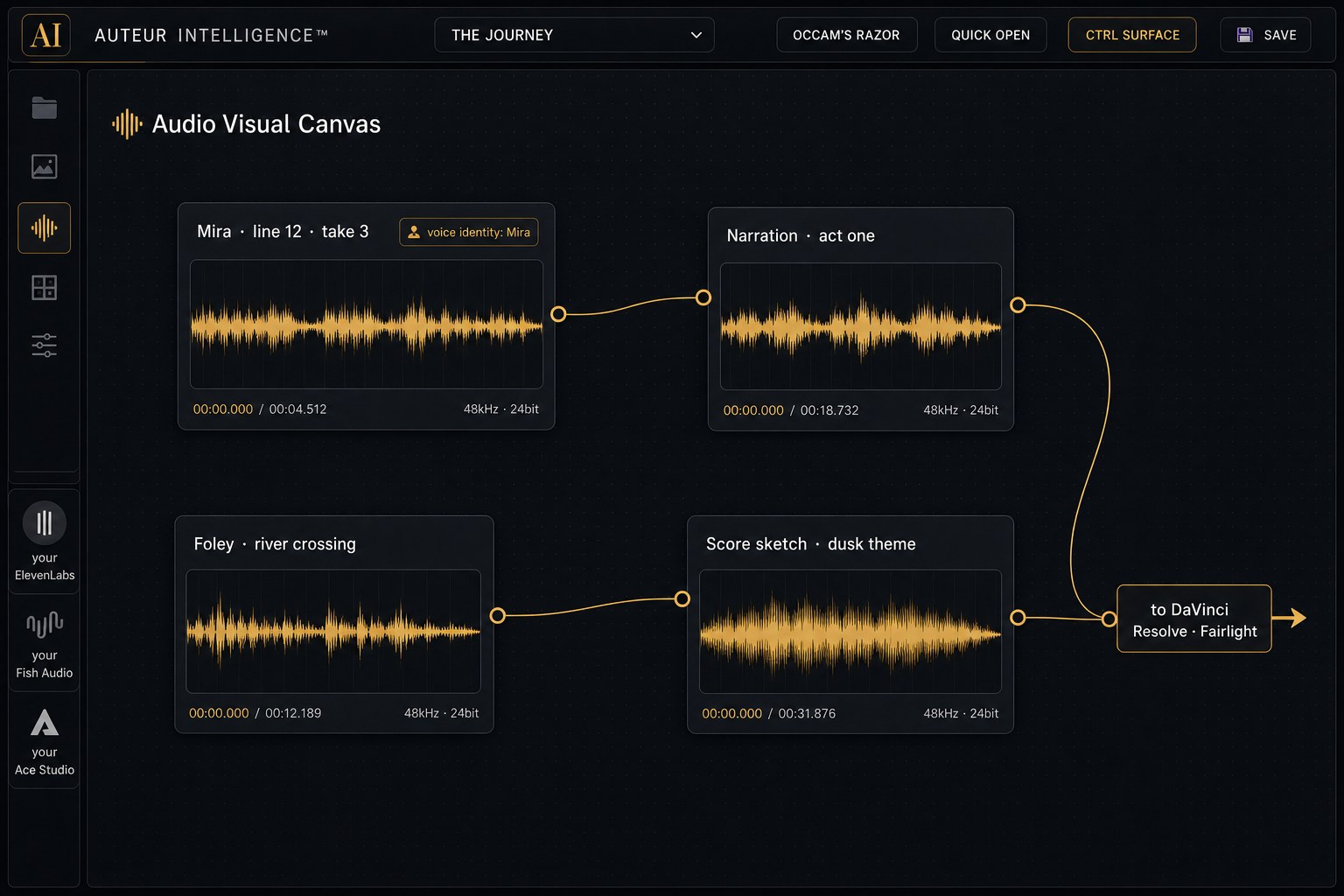 The Audio Visual Canvas: voice takes, narration, foley, and score as connected, receipted nodes